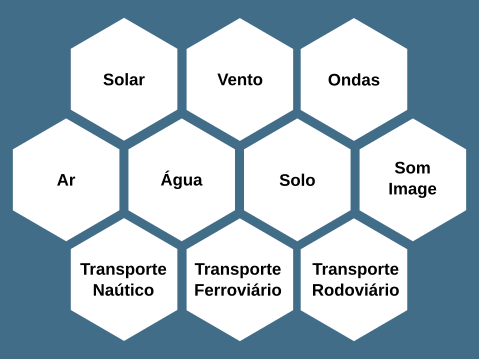 Aplicações do ModularSys