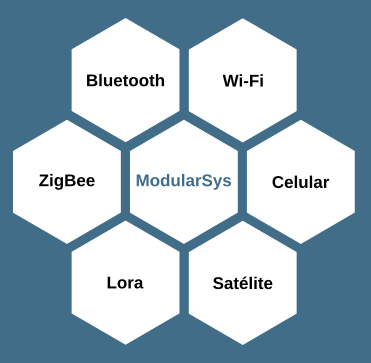 Protocolos de Comunicação