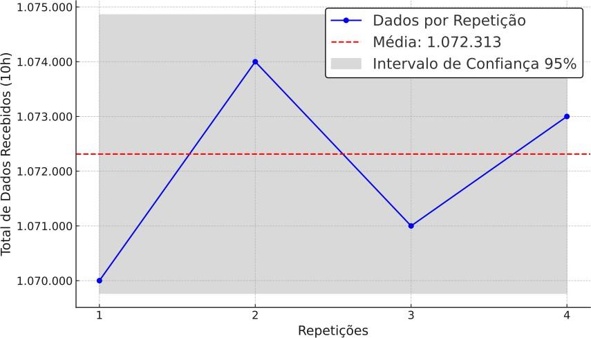 Intervalo de Confiança do Sistema