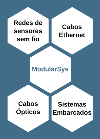 Sistema Telemétrico